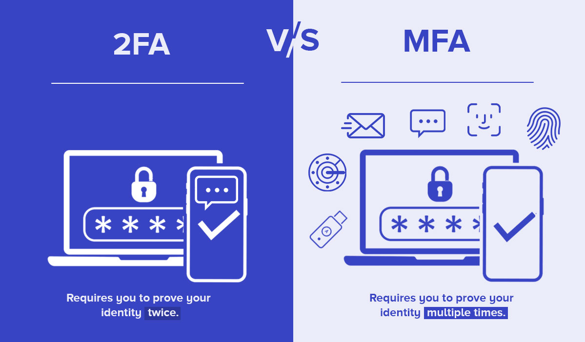 2FA vs MFA graphic